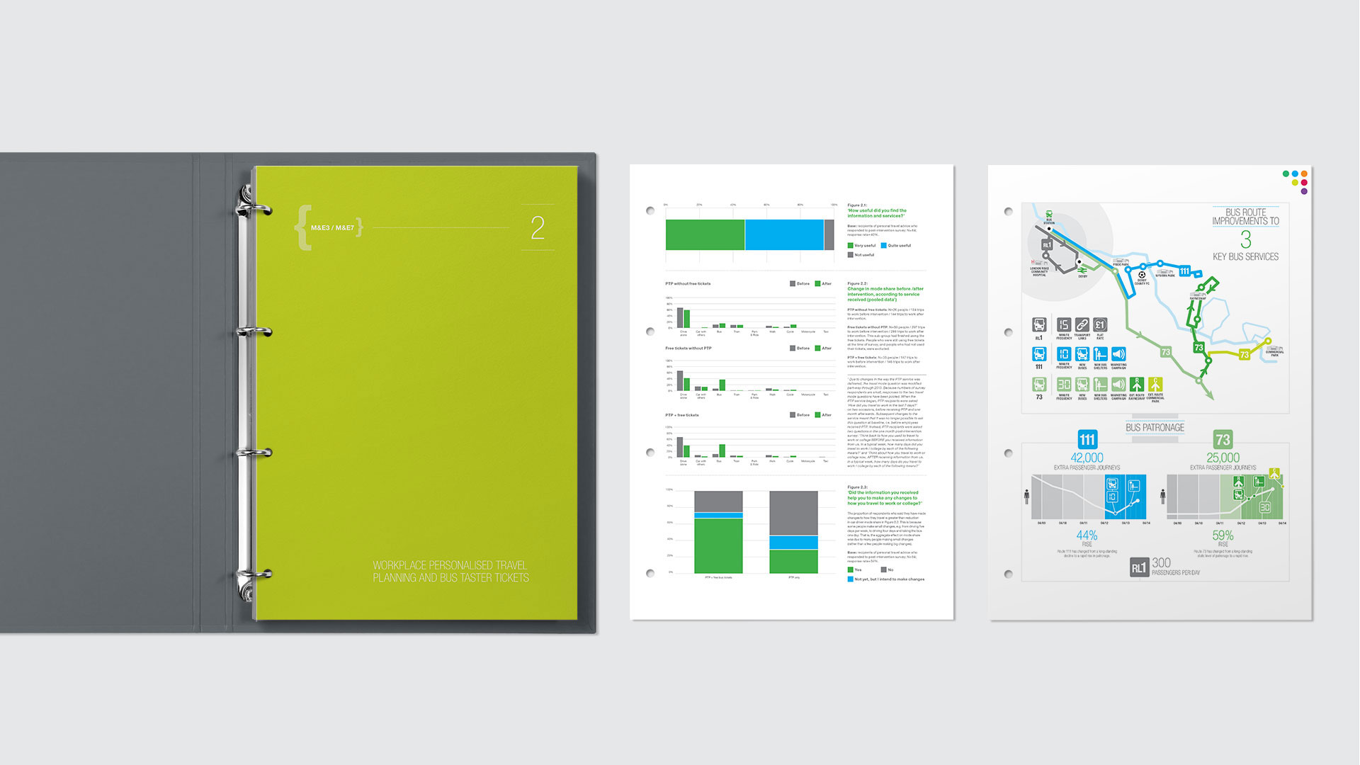 Connected report design