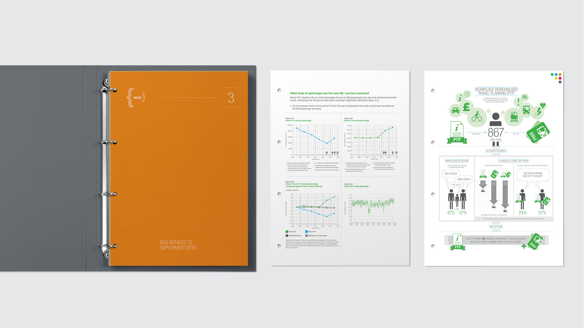 Connected report design