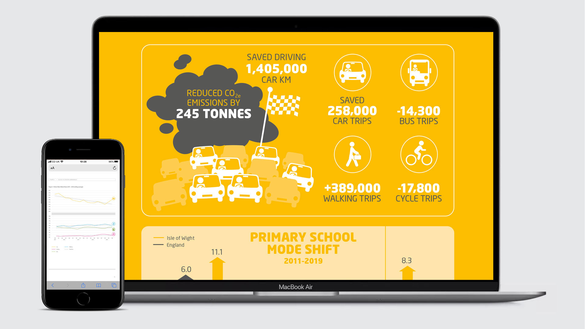 Transforming Travel in the Isle of Wight report design